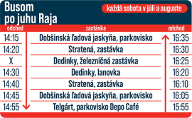 Busom po juhu Slovenského raja