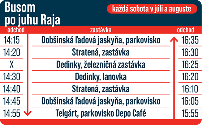 Busom po juhu Slovenského raja